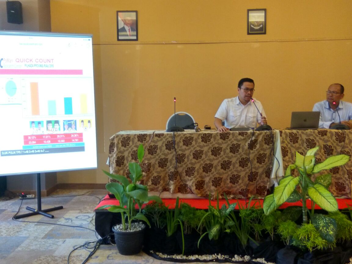 Quick Count Polmark Indonesia, Syamsuar-Edy Menangi Pilkada Riau