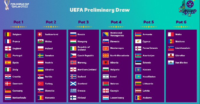 FIFA Umumkan Pembagian Pot Undian Kualifikasi Piala Dunia 2022 Zona Eropa