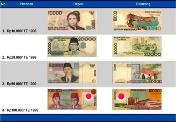 Ditarik dari Peredaran, Minggu Ini Batas Akhir Masa Berlaku Uang Ini