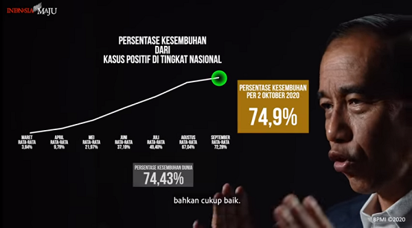 Joko Widodo: Memprioritaskan Kesehatan Bukan Berarti Mengorbankan Ekonomi