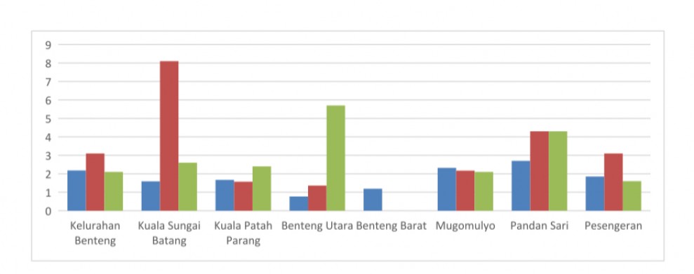 Strategi Dinas Kesehatan dalam Menangani Stunting di Sungai Batang