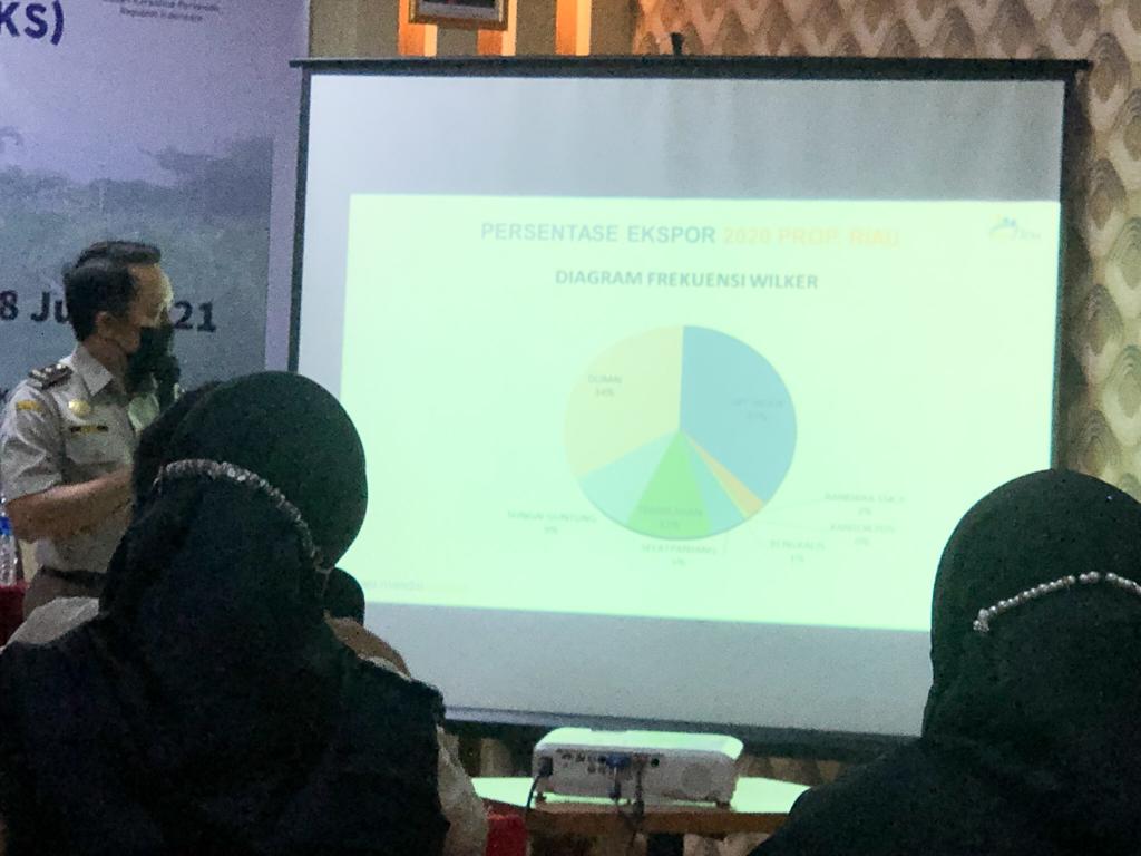 Kelapa Menjadi Komoditi Ekspor Tertinggi di Inhil