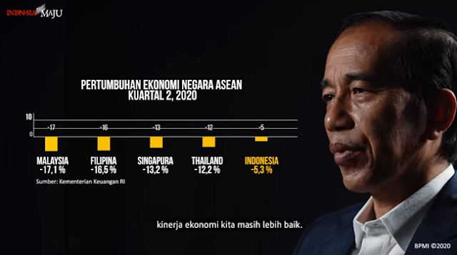 Presiden: Pencapaian Kita Sejauh Ini Tidak Buruk, Angka-angkanya Jelas...