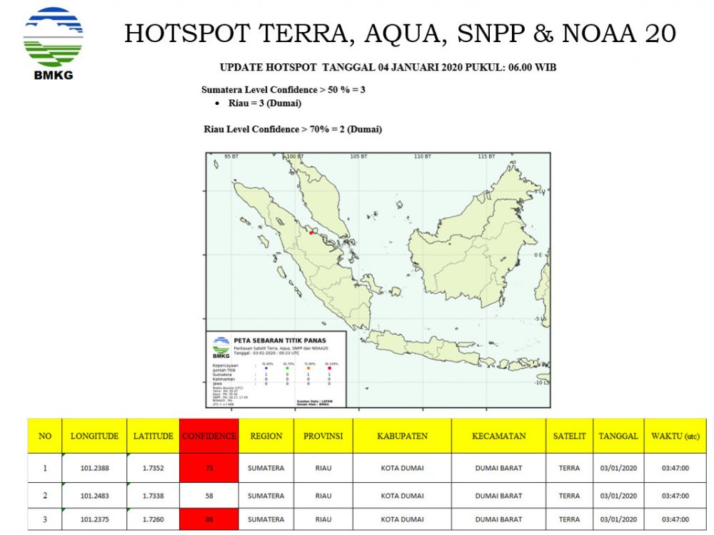 Tiga Hotspot Terdeteksi di Dumai