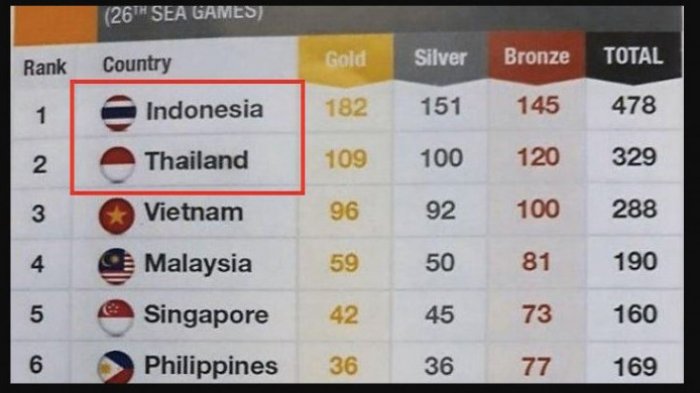 Indonesia Juga Pernah Salah Cetak Bendera di SEA Games 2011