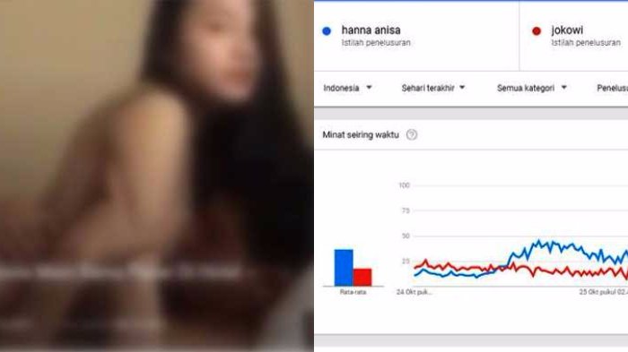 Netizen Buktikan Nama Hanna Anissa Lebih Tenar Dibanding Jokowi