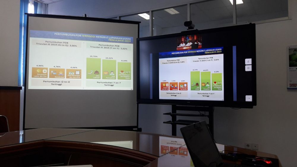 Ekonomi Riau Tumbuh 2,74 Persen